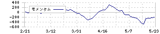 スターフライヤー(9206)のモメンタム