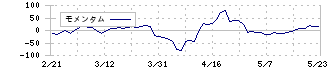 ＡＳＮＯＶＡ(9223)のモメンタム