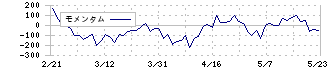 笑美面(9237)のモメンタム