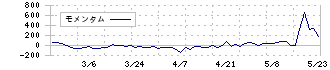 フューチャーリンクネットワーク(9241)のモメンタム