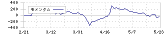 プロジェクトホールディングス(9246)のモメンタム