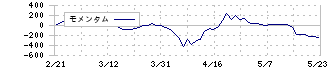 ＴＲＥホールディングス(9247)のモメンタム