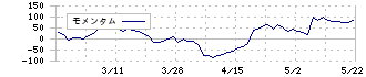 タカヨシホールディングス(9259)のモメンタム