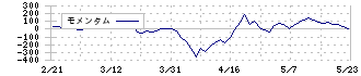 ポエック(9264)のモメンタム