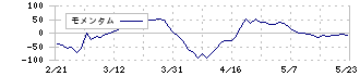 オプティマスグループ(9268)のモメンタム