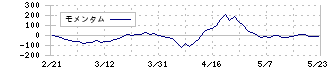 バリュエンスホールディングス(9270)のモメンタム