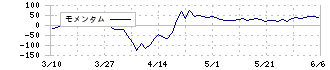 ＫＰＰグループホールディングス(9274)のモメンタム