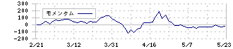 ブックオフグループホールディングス(9278)のモメンタム