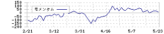 日本トランスシティ(9310)のモメンタム