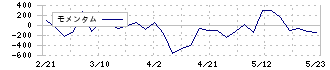 アサガミ(9311)のモメンタム