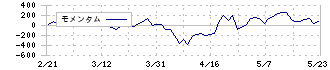 ケイヒン(9312)のモメンタム