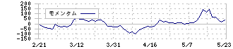 イー・ロジット(9327)のモメンタム