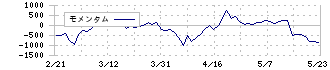 ＩＮＦＯＲＩＣＨ(9338)のモメンタム
