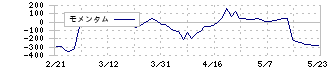 ＧＥＮＯＶＡ(9341)のモメンタム