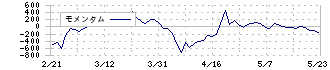 アイビス(9343)のモメンタム