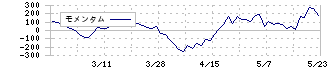 ビズメイツ(9345)のモメンタム