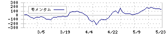 名港海運(9357)のモメンタム