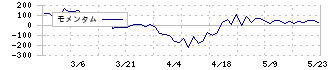 伏木海陸運送(9361)のモメンタム