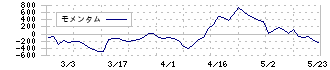 兵機海運(9362)のモメンタム