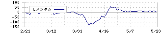 大運(9363)のモメンタム