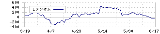 上組(9364)のモメンタム