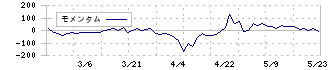 トレーディア(9365)のモメンタム