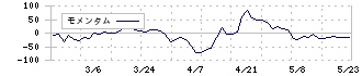 大東港運(9367)のモメンタム