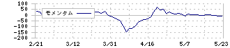 キムラユニティー(9368)のモメンタム