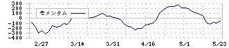 ＲＫＢ毎日ホールディングス(9407)のモメンタム