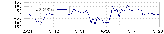 スカパーＪＳＡＴホールディングス(9412)のモメンタム