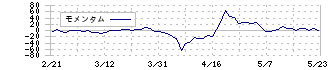 日本ＢＳ放送(9414)のモメンタム