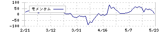 スマートバリュー(9417)のモメンタム