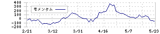 Ｕ－ＮＥＸＴ　ＨＯＬＤＩＮＧＳ(9418)のモメンタム