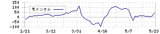 エヌジェイホールディングス(9421)のモメンタム