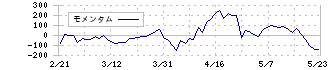 ＫＤＤＩ(9433)のモメンタム