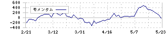 沖縄セルラー電話(9436)のモメンタム