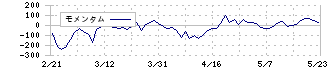 エムティーアイ(9438)のモメンタム