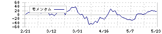 トーシンホールディングス(9444)のモメンタム