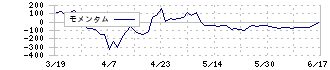 Ｊ－ＰＯＷＥＲ(9513)のモメンタム