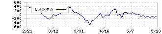 東京ガス(9531)のモメンタム