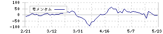 北海道ガス(9534)のモメンタム