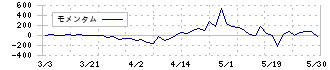 北陸ガス(9537)のモメンタム