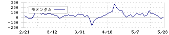 京葉瓦斯(9539)のモメンタム