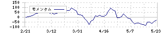 静岡ガス(9543)のモメンタム