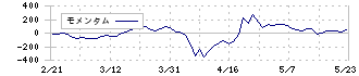 ジャパニアス(9558)のモメンタム