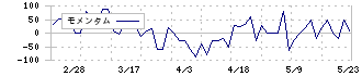 武蔵野興業(9635)のモメンタム