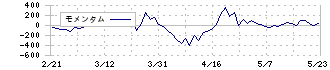 カナモト(9678)のモメンタム