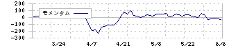 ＫＹＣＯＭホールディングス(9685)のモメンタム