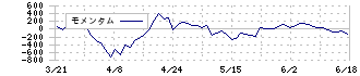 ニシオホールディングス(9699)のモメンタム