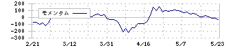 アイ・エス・ビー(9702)のモメンタム